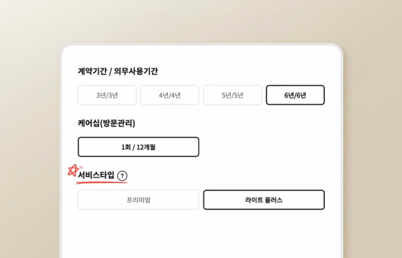가전 구독 신청 화면의 계약기간·의무사용기간(3년~6년)과 케어십 방문 주기, 서비스 타입 선택 항목