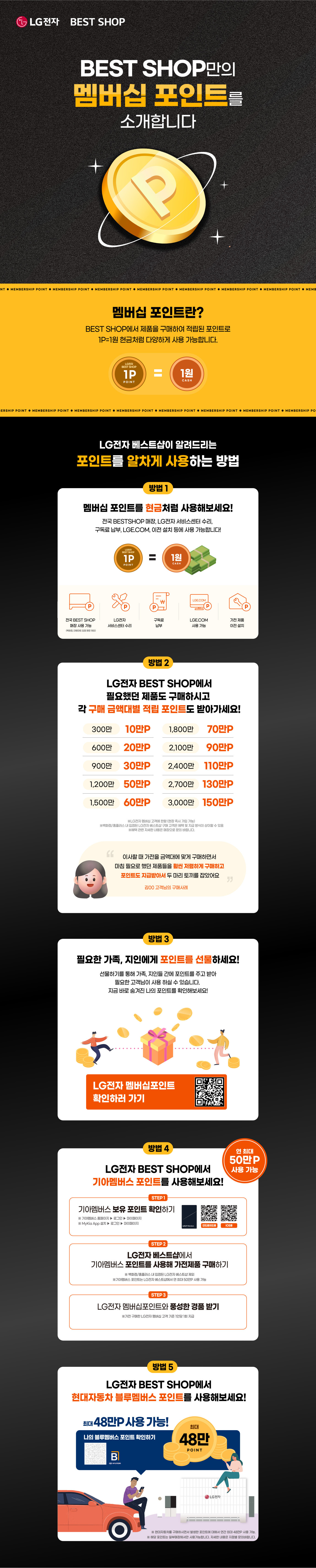 BEST SHOP만의
멤버십 포인트를 소개합니다

멤버십 포인트란?
BEST SHOP에서 제품을 구매하여 적립된 포인트로
1P=1원 현금처럼 다양하게 사용 가능합니다.
LG전자 BEST SHOP 1POINT = 1원 CASH

LG전자 베스트샵이 알려드리는
포인트를 알차게 사용하는 방법
방법 1
멤버십 포인트를 현금처럼 사용해보세요!
전국 BESTSHOP 매장, LG전자 서비스센터 수리, 구독료 납부, LGE.COM, 이전 설치 등에 사용 가능합니다!
LG전자 BEST SHOP 1POINT = 1원 CASH

전국 BEST SHOP 매장 사용 가능
(백화점, 대형마트 입점매장 제외)
LG전자 서비스센터 수리
구독료 납부
LGE.COM 사용 가능
가전제품 이전설치

방법 2
LG전자 BEST SHOP에서
필요했던 제품도 구매하시고
각 구매 금액대별 적립 포인트도 받아가세요!

300만원 이상 구입 시
5만 멤버십 포인트
600만원 이상 구입 시
20만 멤버십 포인트
1,200만원 이상 구입 시
40만 멤버십 포인트
1,500만원 이상 구입 시
50만 멤버십 포인트
※ 백화점 및 홈플러스 구매고객 모바일 상품권으로 증정합니다. 
※ 백화점 구매고객은 600만원 이상구간부터 지급합니다.

패키지별로 추가 혜택도 받으실 수 있어요!
리빙패키지 최대 20만
키친패키지 최대 15만
에어패키지 최대 10만
3대 가사 해방가전 패키지 최대 10만
※ 해당 정책은 당사의 사정에 의해서 변경 될 수 있으며, 자세한 사항은 매장 문의 바랍니다.

이사할 때 가전을 금액대에 맞게 구매하면서 마침 필요로 했던 제품들을 훨씬 저렴하게 구매하고 포인트도 지급받아서 두 마리 토끼를 잡았어요
김00 고객님의 구매사례

방법 3
필요한 가족, 지인에게 포인트를 선물하세요!
선물하기를 통해 가족, 지인들 간에 포인트를 주고 받아
필요한 고객님이 사용 하실 수 있습니다.
지금 바로 숨겨진 나의 포인트를 확인해보세요!

LG전자 멤버십포인트
확인하러 가기 (핸드폰 카메라로 해당 영역을 가져다대면 LG전자 홈페이지(https://www.lge.co.kr/home)로 이동됨)

방법 4
LG전자 BEST SHOP에서
기아멤버스 포인트를 사용해보세요!
STEP 1
기아멤버스 보유 포인트 확인하기
※기아멤버스 홈페이지▶ 로그인 ▶ 마이페이지
※MyKia App 설치 > 로그인 > 마이페이지

STEP 2
LG전자 베스트샵에서
기아멤버스 포인트를 사용해 가전제품 구매하기
※ 백화점/홈플러스 내 입점된 LG전자 베스트샵 제외
※기아멤버스 포인트는 LG전자 베스트샵에서 연 최대 50만P 사용 가능

STEP 3
LG전자 멤버십포인트와 풍성한 경품 받기
※가전 구매한 LG전자 멤버십 고객 기준 1인당 1회 지급

방법 5
LG전자 BEST SHOP에서
현대자동차 블루멤버스 포인트를 사용해보세요!
최대 48만P 사용 가능!
나의 블루멤버스 포인트 확인하기

※ 현대자동차를 구매하시면서 발생한 포인트에 대해서 연간 최대 48만P 사용 가능.
※해당 포인트는 일부매장에서만 사용가능합니다. 자세한 내용은 지점별 문의바랍니다.