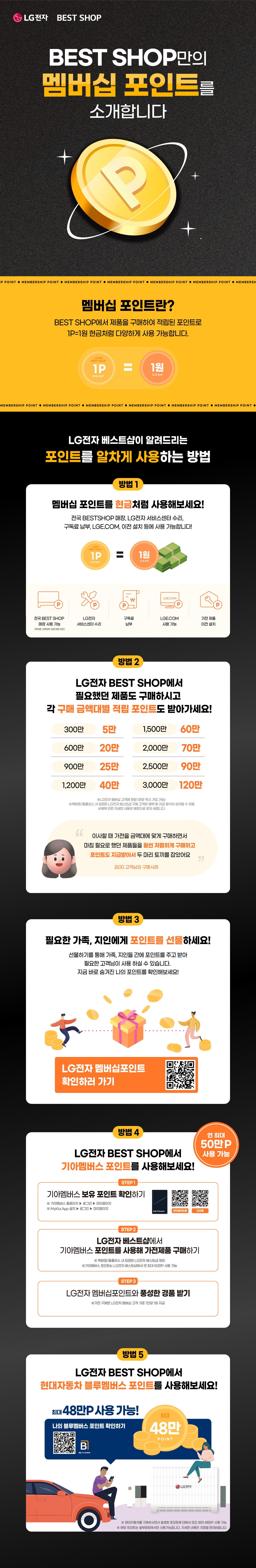 BEST SHOP만의
멤버십 포인트를 소개합니다

멤버십 포인트란?
BEST SHOP에서 제품을 구매하여 적립된 포인트로
1P=1원 현금처럼 다양하게 사용 가능합니다.
LG전자 BEST SHOP 1POINT = 1원 CASH

LG전자 베스트샵이 알려드리는
포인트를 알차게 사용하는 방법
방법 1
멤버십 포인트를 현금처럼 사용해보세요!
전국 BESTSHOP 매장, LG전자 서비스센터 수리, 구독료 납부, LGE.COM, 이전 설치 등에 사용 가능합니다!
LG전자 BEST SHOP 1POINT = 1원 CASH

전국 BEST SHOP 매장 사용 가능
(백화점, 대형마트 입점매장 제외)
LG전자 서비스센터 수리
구독료 납부
LGE.COM 사용 가능
가전제품 이전설치

방법 2
LG전자 BEST SHOP에서
필요했던 제품도 구매하시고
각 구매 금액대별 적립 포인트도 받아가세요!

300만원 이상 구입 시
5만 멤버십 포인트
600만원 이상 구입 시
20만 멤버십 포인트
1,200만원 이상 구입 시
40만 멤버십 포인트
1,500만원 이상 구입 시
50만 멤버십 포인트
※ 백화점 및 홈플러스 구매고객 모바일 상품권으로 증정합니다. 
※ 백화점 구매고객은 600만원 이상구간부터 지급합니다.

패키지별로 추가 혜택도 받으실 수 있어요!
리빙패키지 최대 20만
키친패키지 최대 15만
에어패키지 최대 10만
3대 가사 해방가전 패키지 최대 10만
※ 해당 정책은 당사의 사정에 의해서 변경 될 수 있으며, 자세한 사항은 매장 문의 바랍니다.

이사할 때 가전을 금액대에 맞게 구매하면서 마침 필요로 했던 제품들을 훨씬 저렴하게 구매하고 포인트도 지급받아서 두 마리 토끼를 잡았어요
김00 고객님의 구매사례

방법 3
필요한 가족, 지인에게 포인트를 선물하세요!
선물하기를 통해 가족, 지인들 간에 포인트를 주고 받아
필요한 고객님이 사용 하실 수 있습니다.
지금 바로 숨겨진 나의 포인트를 확인해보세요!

LG전자 멤버십포인트
확인하러 가기 (핸드폰 카메라로 해당 영역을 가져다대면 LG전자 홈페이지(https://www.lge.co.kr/home)로 이동됨)

방법 4
LG전자 BEST SHOP에서
기아멤버스 포인트를 사용해보세요!
STEP 1
기아멤버스 보유 포인트 확인하기
※기아멤버스 홈페이지▶ 로그인 ▶ 마이페이지
※MyKia App 설치 > 로그인 > 마이페이지

STEP 2
LG전자 베스트샵에서
기아멤버스 포인트를 사용해 가전제품 구매하기
※ 백화점/홈플러스 내 입점된 LG전자 베스트샵 제외
※기아멤버스 포인트는 LG전자 베스트샵에서 연 최대 50만P 사용 가능

STEP 3
LG전자 멤버십포인트와 풍성한 경품 받기
※가전 구매한 LG전자 멤버십 고객 기준 1인당 1회 지급

방법 5
LG전자 BEST SHOP에서
현대자동차 블루멤버스 포인트를 사용해보세요!
최대 48만P 사용 가능!
나의 블루멤버스 포인트 확인하기

※ 현대자동차를 구매하시면서 발생한 포인트에 대해서 연간 최대 48만P 사용 가능.
※해당 포인트는 일부매장에서만 사용가능합니다. 자세한 내용은 지점별 문의바랍니다.