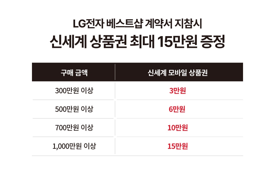LG전제 베스트샵 계약서 지참시 신세계 모바일 상품권 최대 15만원 증정